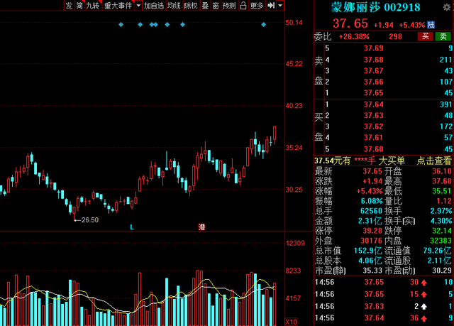 A股:2021年三十大潜力股名单大盘点!建议收藏待爆发!(下)